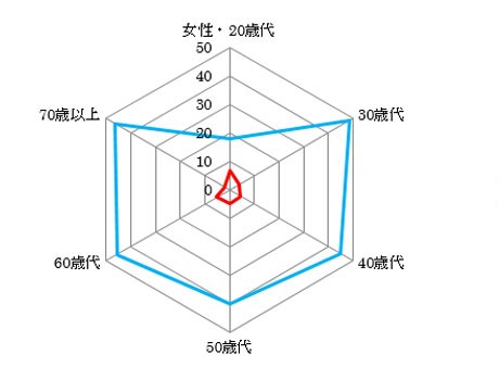 苦しくなった理由