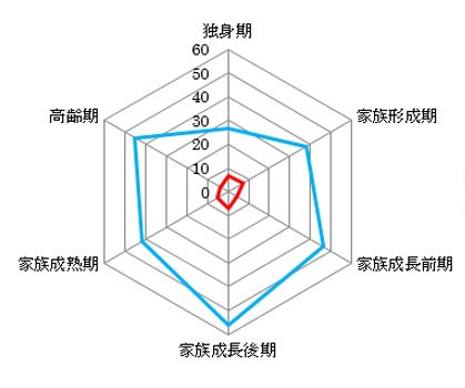 「トリクルダウン」ならぬ「トリプルダウン」