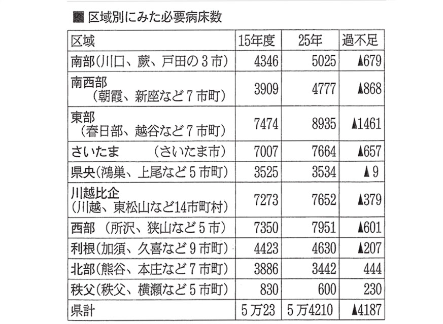 （７月22日　朝日新聞より）