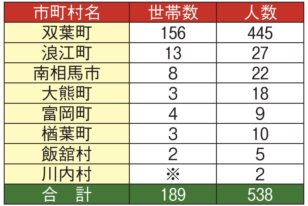 民主県政の会News177号3